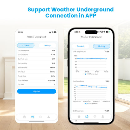 Sainlogic SA9 Smart WiFi Weather Station with 8.5" Color Display & Outdoor Sensor-5G