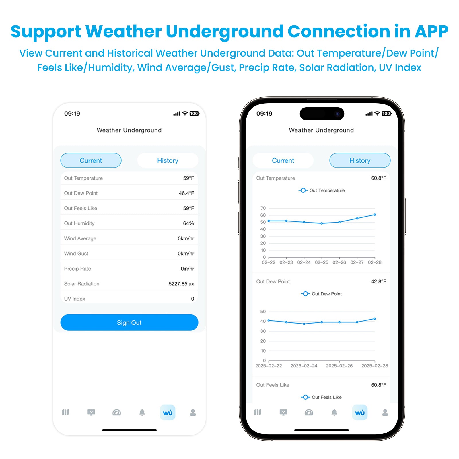 Sainlogic Smart Weather Station SA9 - Sainlogic