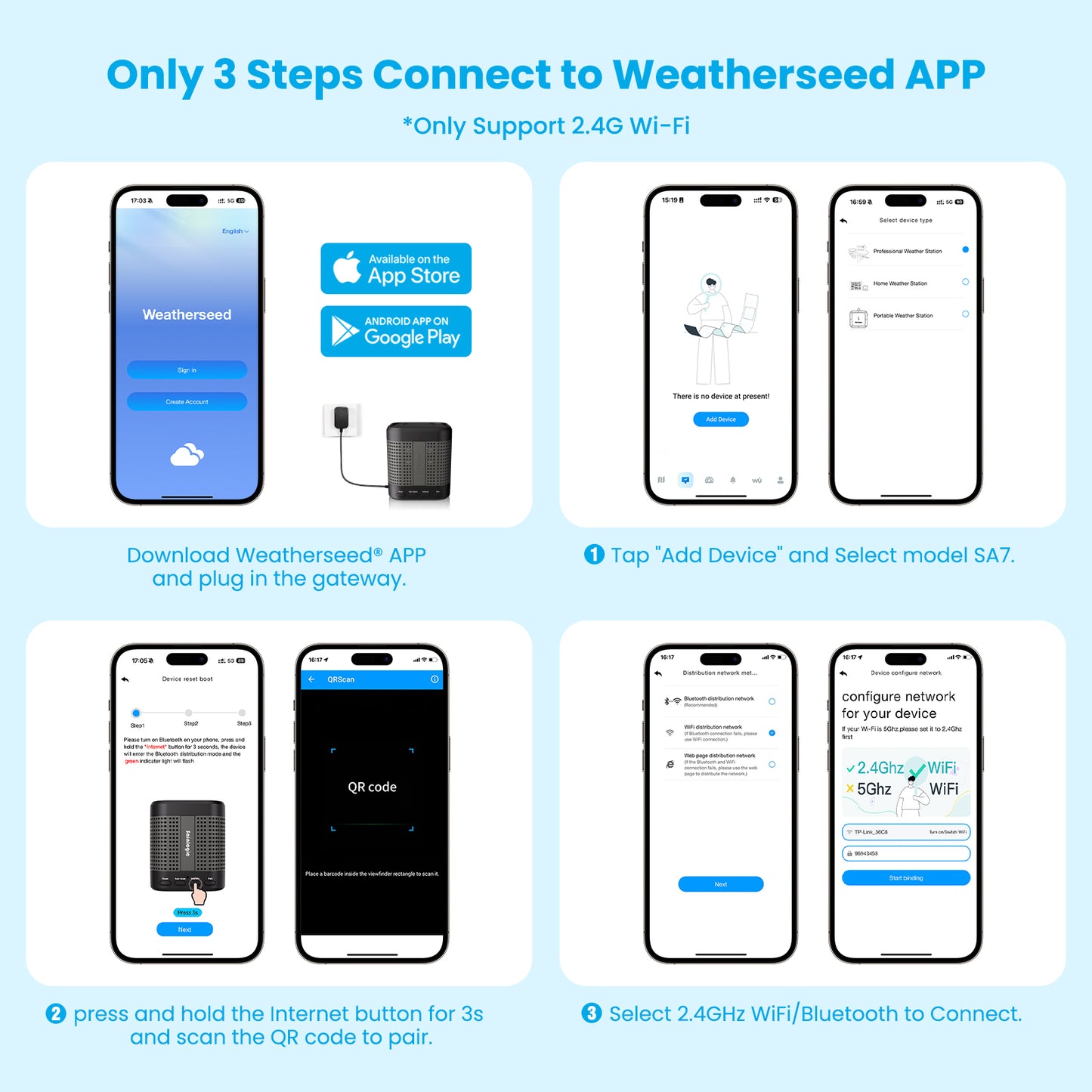 Sainlogic Smart Weather Station SA7 - Sainlogic