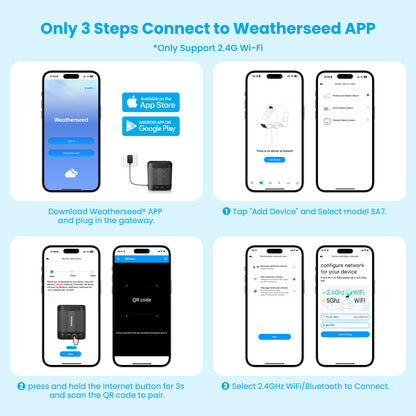 Sainlogic Smart Weather Station SA7 - Sainlogic