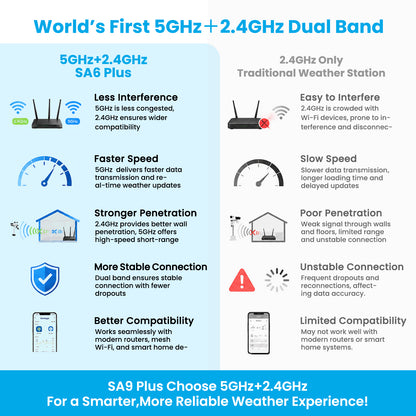 Sainlogic Smart Weather Station SA9 Plus - 5G