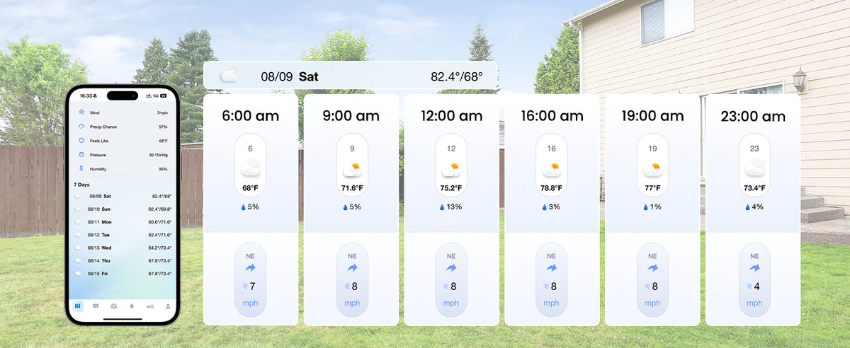 Weatherseed app forecasts