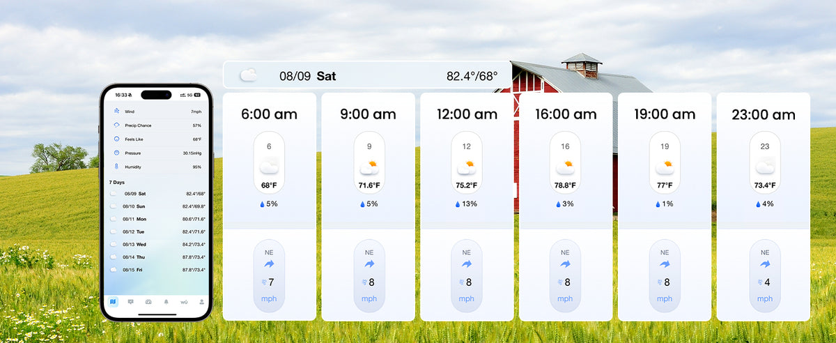 Sainlogic Smart Weather Station SA68 Plus product details