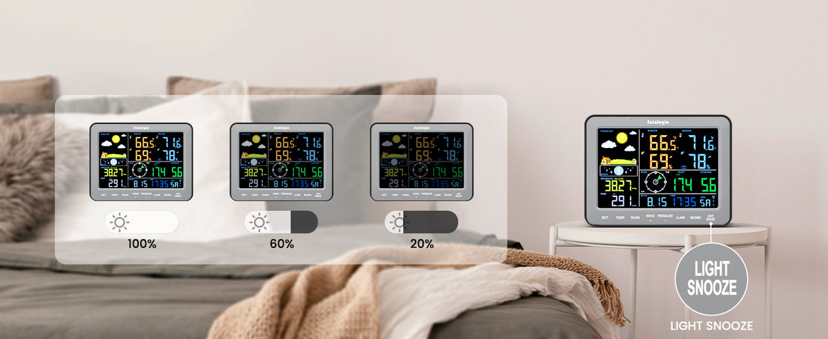 Sainlogic Weather Station SA68 product details