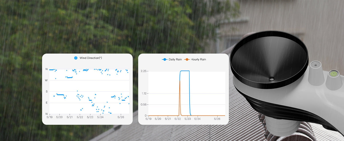 Accurate rainfall data monitoring