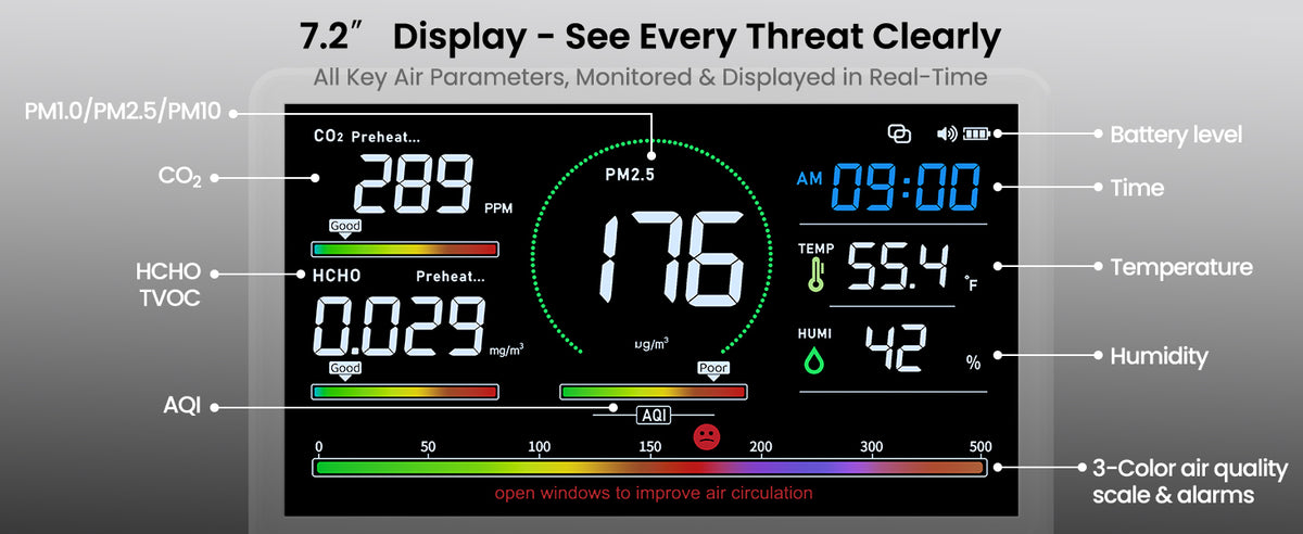 Sainlogic Professional Air Quality Monitor product details