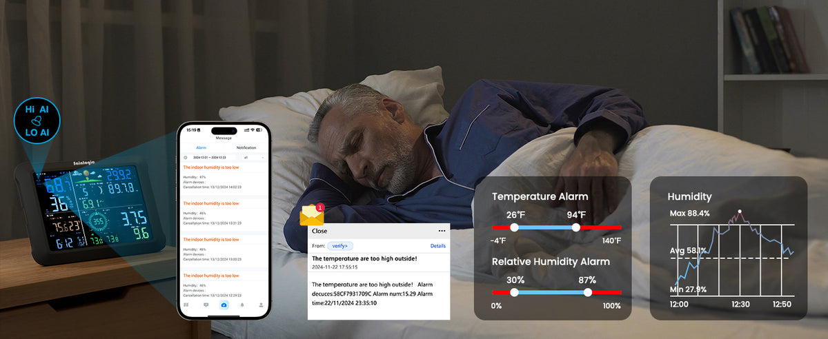 App and email alerts