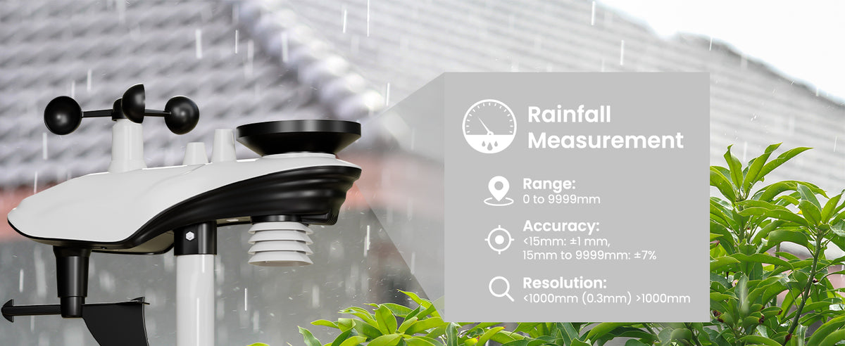 Sainlogic Weather Station SA68 product details