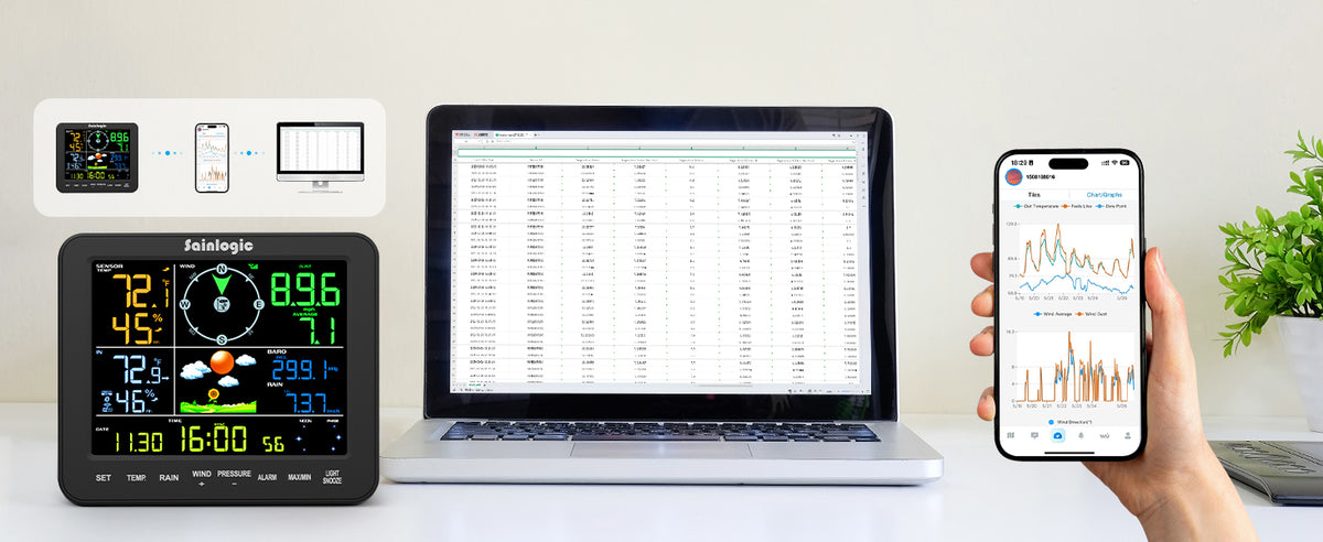 Two-year weather data and Excel download