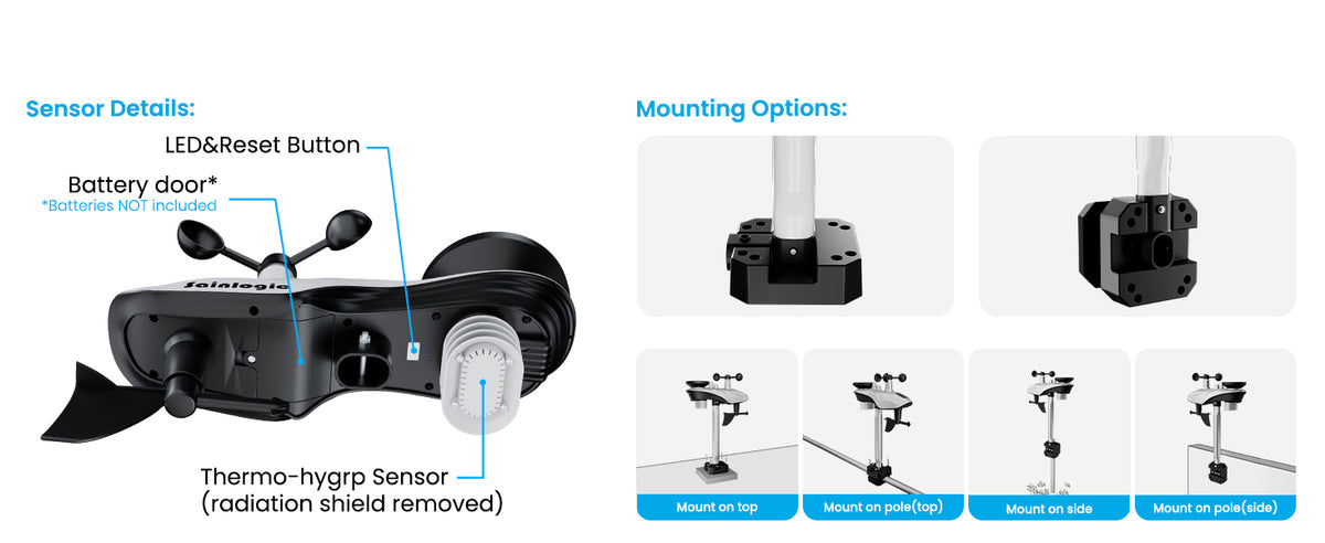 Sainlogic Weather Station SA6 product details
