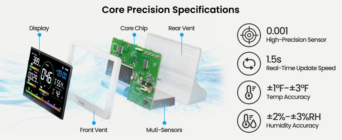 Sainlogic Professional Air Quality Monitor product details