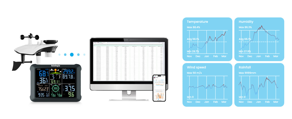 Two-year data storage and export