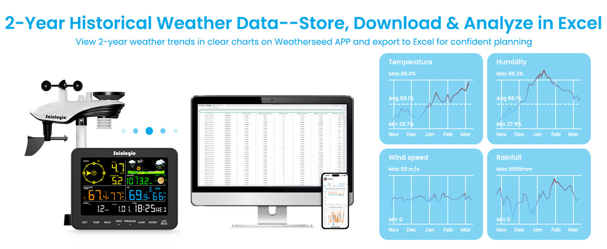 Sainlogic Smart Weather Station SA6 Plus product details