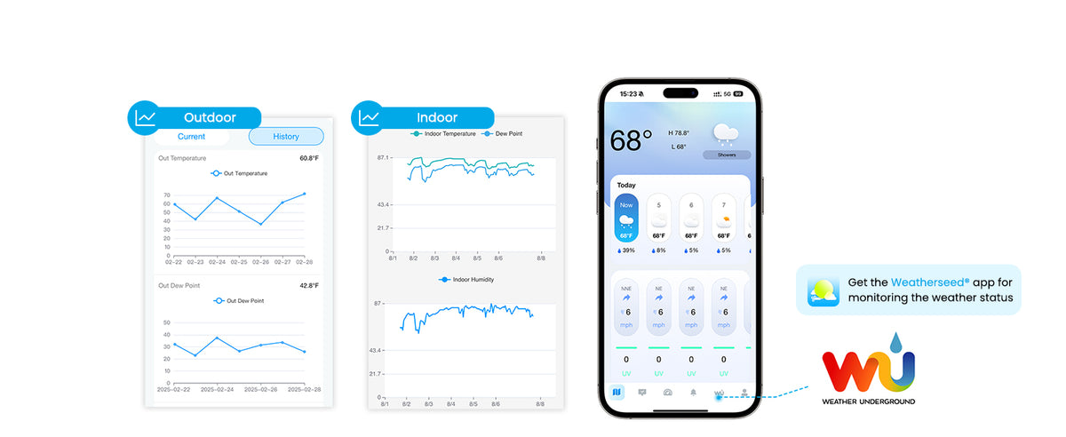 Weatherseed app monitoring