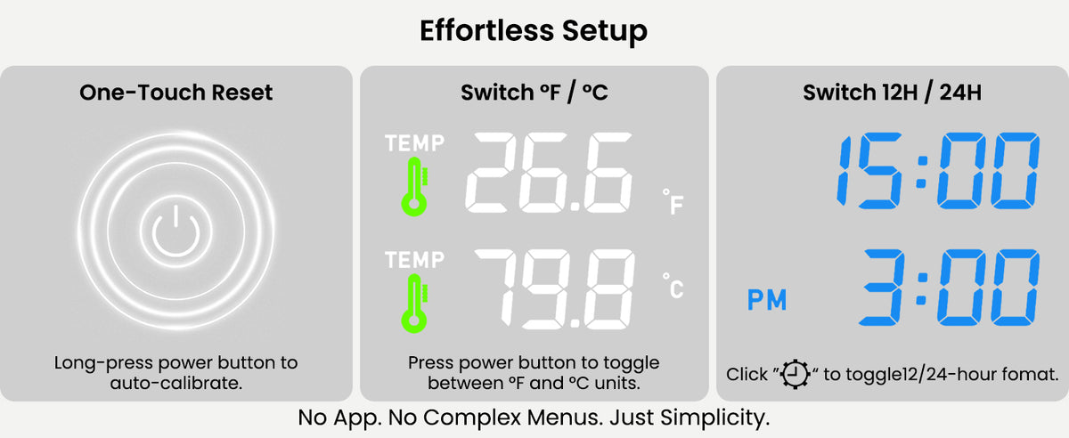 Sainlogic Professional Air Quality Monitor product details