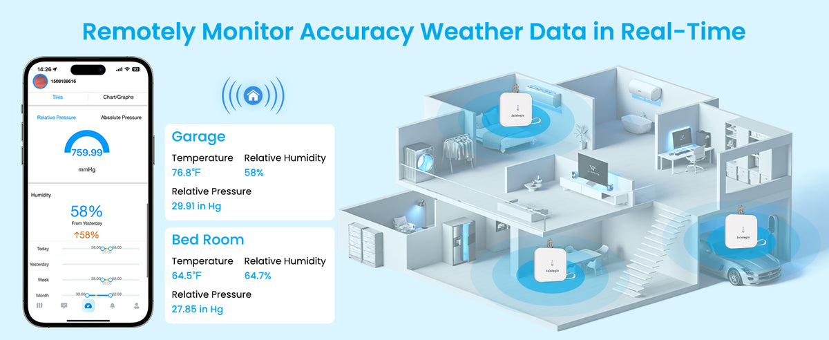 Sainlogic Smart Weather Station SA3 product details