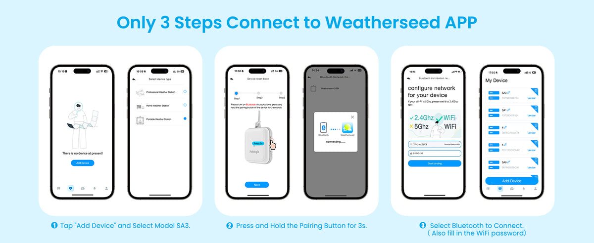 Sainlogic Smart Weather Station SA3 product details