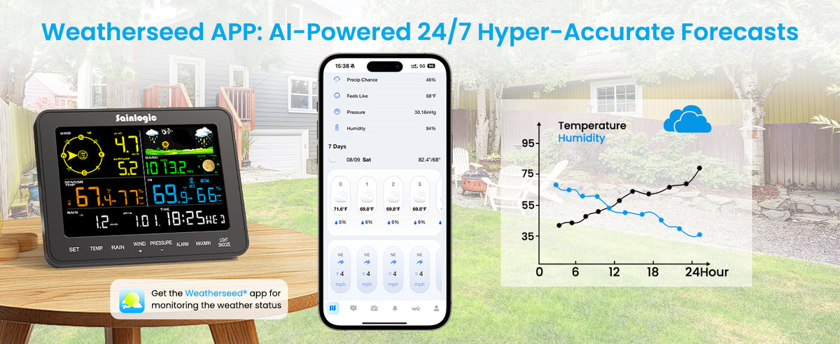 Sainlogic Smart Weather Station SA6 Plus product details