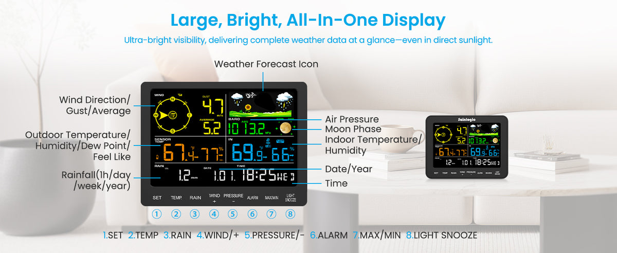 Sainlogic Smart Weather Station SA6 Plus product details