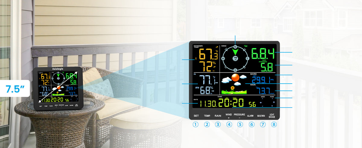 Sainlogic Weather Station SA8 product details