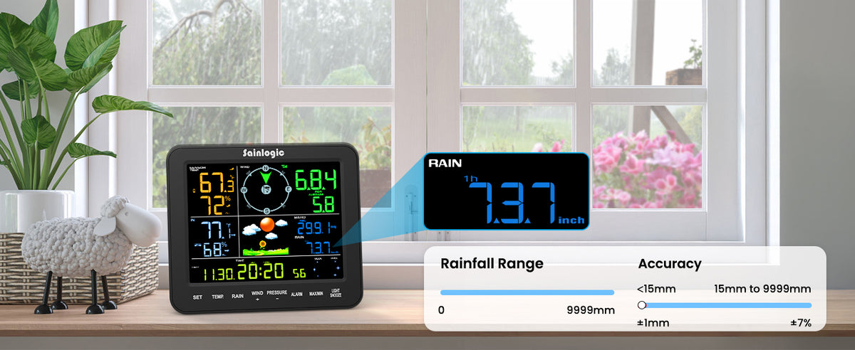 Sainlogic Weather Station SA8 product details