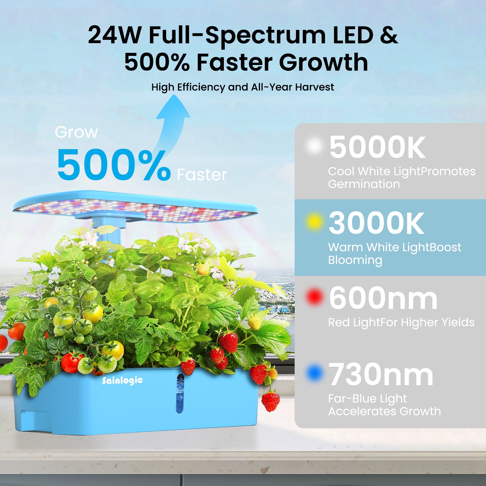 do plants grow faster in hydroponics Sainlogic Smart Hydroponics Growing System