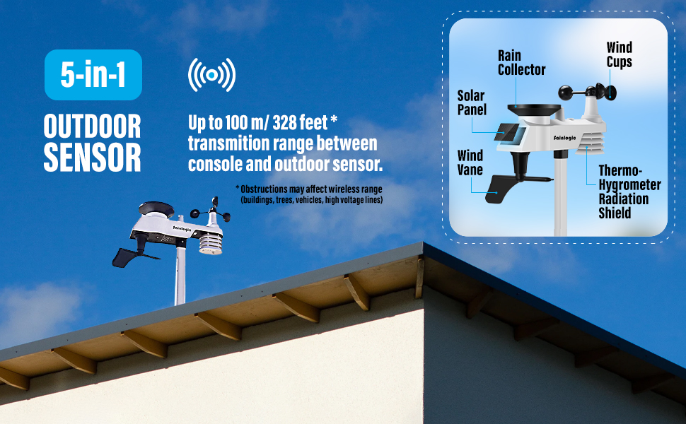 Sainlogic Professional WiFi Weather Station with Outdoor Sensor, Internet  Wireless Weather Station with Rain Gauge, Weather Forecast, Wind Gauge